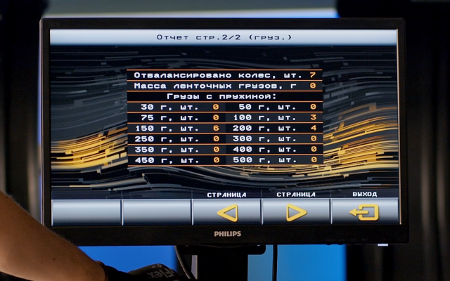 Анализ и контроль объема работ